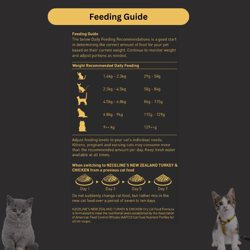 NZCeline's Salmon Dry Cat Food 1.5KG