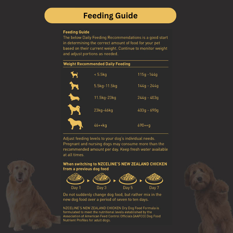 NZCeline's Beef Dry Dog Food 1.5KG