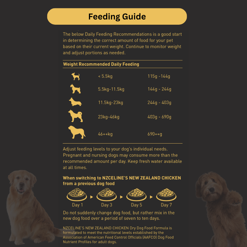 NZCeline's Chicken Dry Dog Food 1.5KG